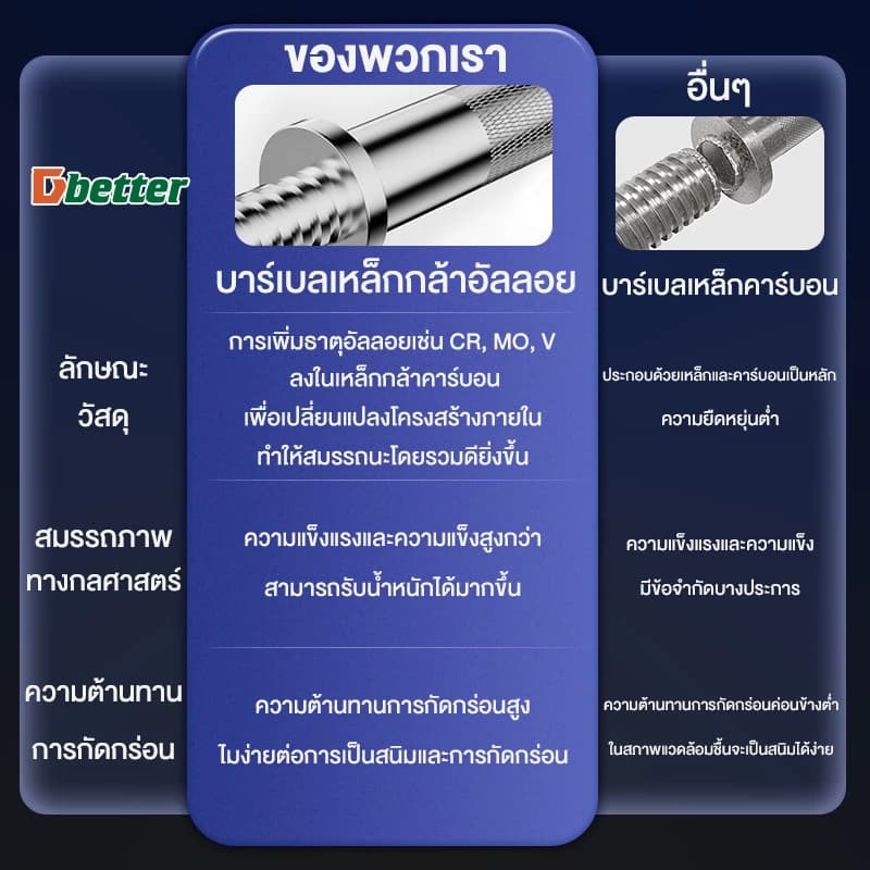 DOBETTERS Barbells ບາເບລຍົກນ້ຳຫນັກ ສ້າງກ້າມເນື້ອ ມີຂະຫນາດ20kg,30kg,40kg,50kg (Sp-A012) - ภาพที่ 4