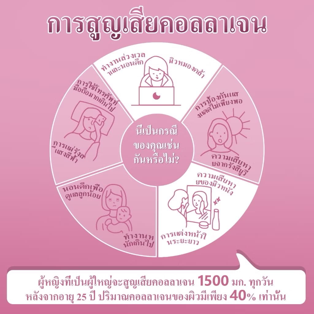 ￼BIYODE Collagen Gummies ເຢລລີ່ຫມີສີບົວ ຜິວຂາວ vitamin C E Biotinຄໍລາເຈນທ່ານຫມໍ 60 Gummiesວິຕາມິນຊີ(Sp-A013) - ภาพที่ 3